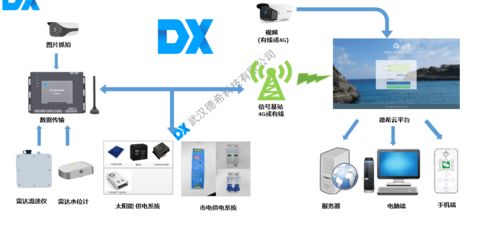 灌区量水解决方案