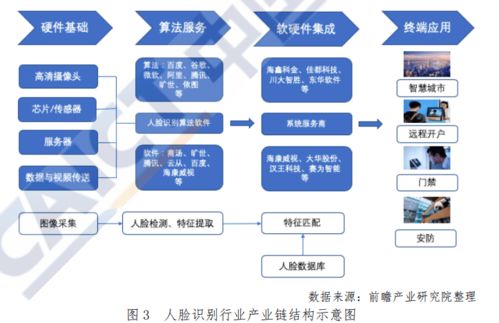 超强干货 一文看懂人脸识别在  应用中的隐私安全问题 信通院报告