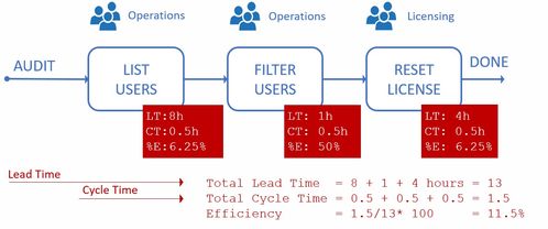 使用 Powershell 来自动化 macOS 以及 Windows 流程 Linuxeden开源社区