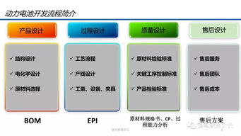 动力电池技术开发流程及性能参数