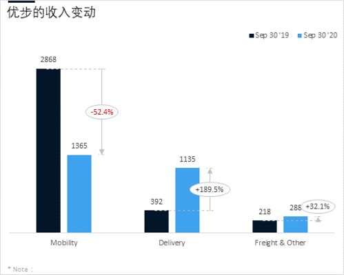 我把专注图表12年的经验,开发成这款一键出图的插件,只需1小时,小白变大神 Excel