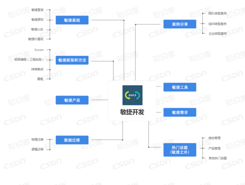 史上最全开发技能图谱