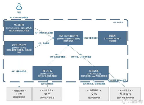 六星教育 你知道开发人员为什么要学会画技术架构图吗