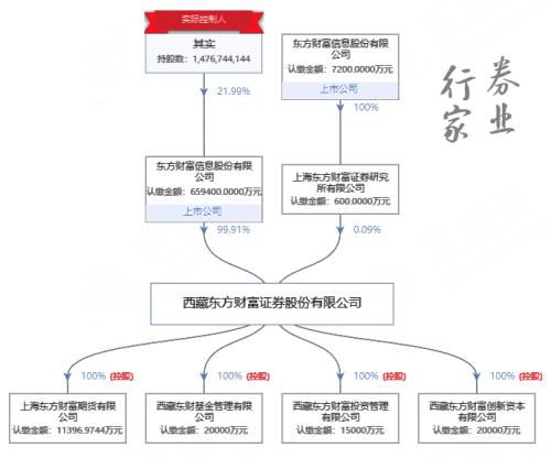 新年首罚 东方财富研究所投顾违规