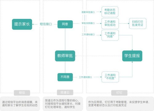 低代码对程序员是利大于弊还是弊大于利