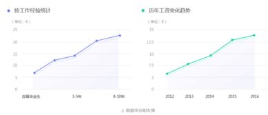 深圳web前端培训哪家好