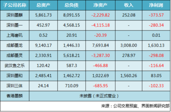 花44亿谋转型 卧龙地产收购了一家靠变卖核心资产维持盈利的游戏公司_hao123上网导航