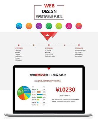 深圳网页设计培训,WEB全栈工程师培训,预约免费试听