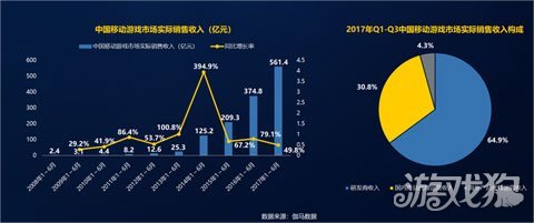 坚守初心 蜗牛数字五大维度塑造研发竞争力_游戏狗新闻